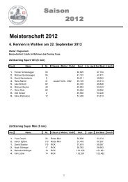 Meisterschaft 2012 6. Rennen in Wohlen am 22 ... - Schaffhausen.ch