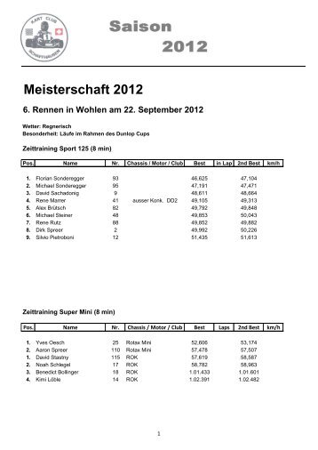 Meisterschaft 2012 6. Rennen in Wohlen am 22 ... - Schaffhausen.ch