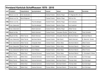 Vorstand Kartclub Schaffhausen 1978 - 2010 - Schaffhausen.ch