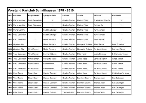 Vorstand Kartclub Schaffhausen 1978 - 2010 - Schaffhausen.ch