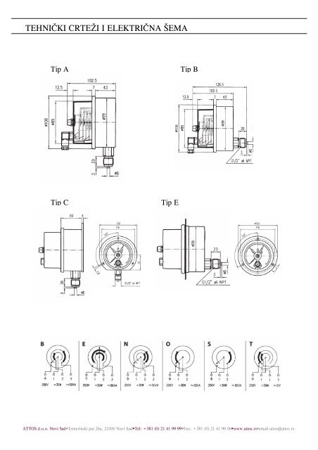 Pritisak PDF - Attos