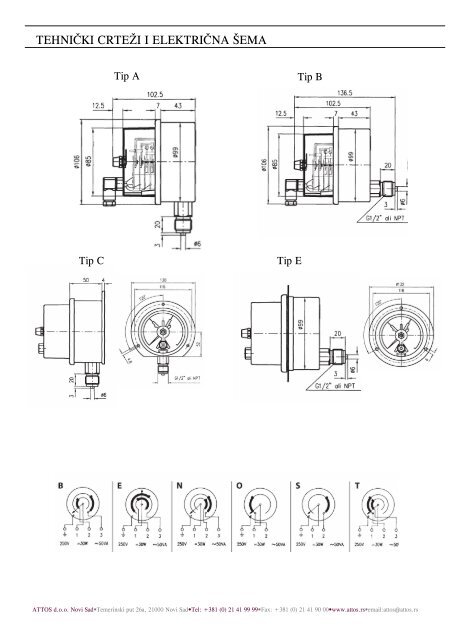 Pritisak PDF - Attos