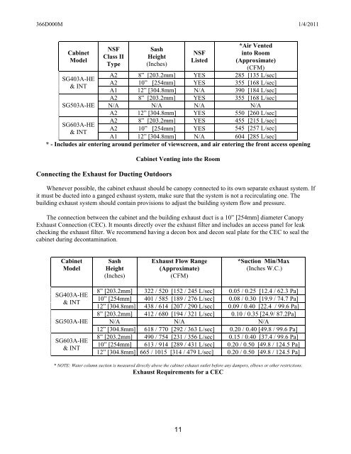 OPERATOR'S MANUAL - The Baker Company Blog