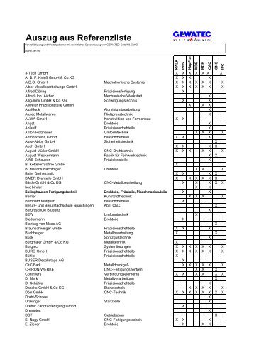 Auszug aus Referenzliste - Gewatec