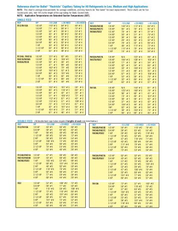 Supco Cap Tube Sizing Chart