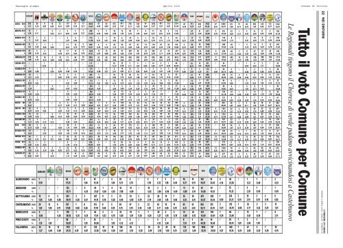 Caso coltello datazione 2010