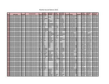 Planilla mes de febrero 2013 - Poder Judicial