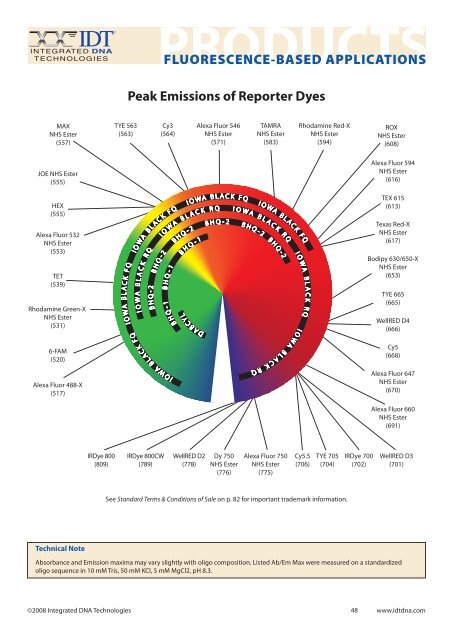 products - Integrated DNA Technologies