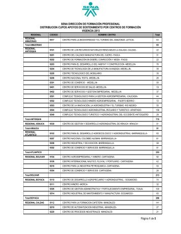 Página 1 de 5 SENA DIRECCIÓN DE FORMACIÓN PROFESIONAL ...