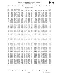 120 Ohm Nickel RTD - 0.00672 coefficient, degree Fahrenheit