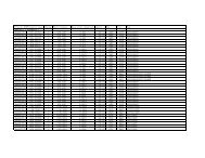 Supplementary Table S1