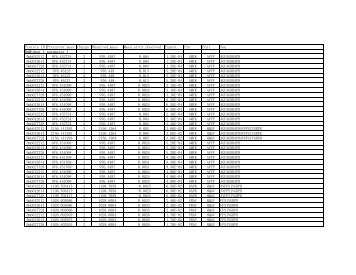 Supplementary Table S1