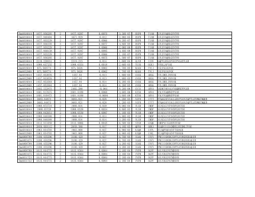 Supplementary Table S1