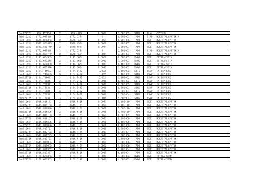 Supplementary Table S1