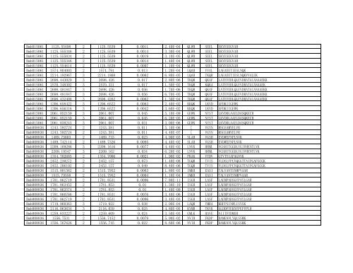 Supplementary Table S1