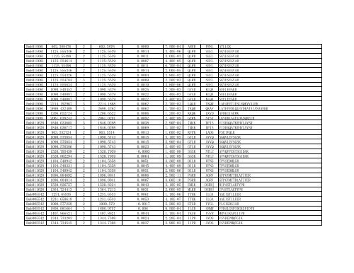 Supplementary Table S1