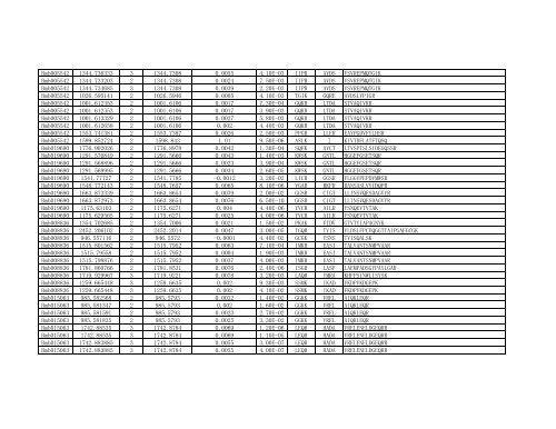 Supplementary Table S1