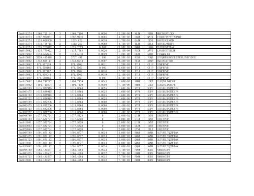 Supplementary Table S1