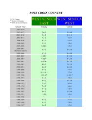 BOYS CROSS COUNTRY - West Seneca Central Schools