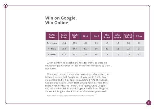 Wolfgang-digital-E-Commerce_KPI_report_2014