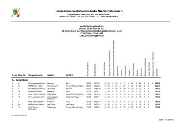 Landesfeuerwehrkommando NiederÃ¶sterreich - 50Webs