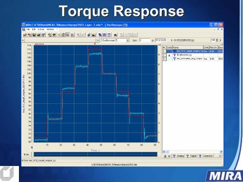 Engine Control with OpenECU for a Hybrid Vehicle Application ...