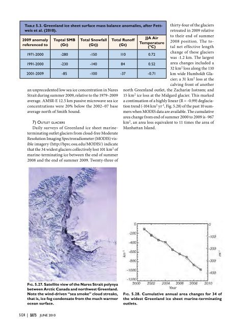 STATE OF THE CLIMATE IN 2009