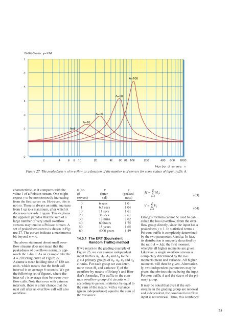 Contents Telektronikk - Telenor