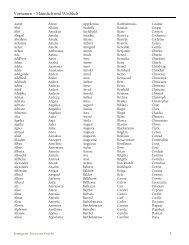 German Name List