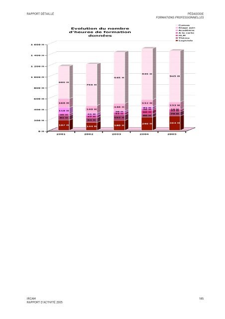 Rapport d'activitÃ© - WWW Ircam