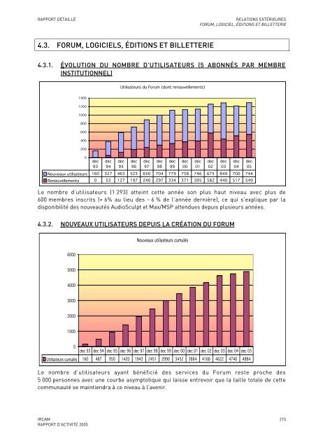 Rapport d'activitÃ© - WWW Ircam