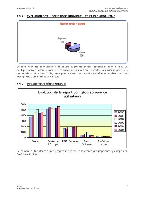 Rapport d'activitÃ© - WWW Ircam