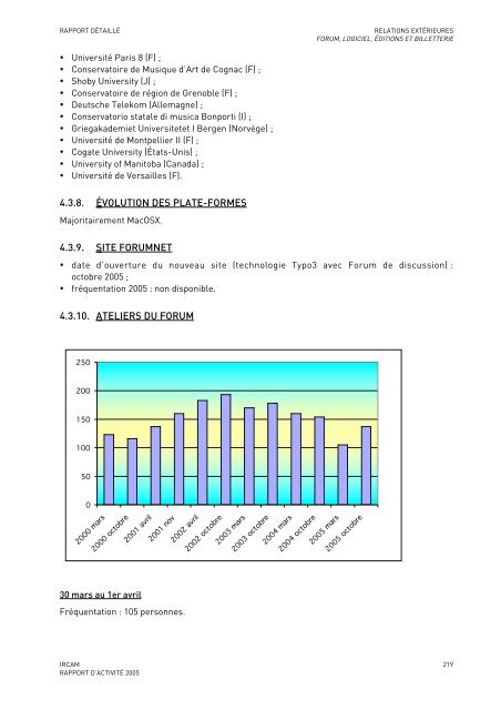 Rapport d'activitÃ© - WWW Ircam