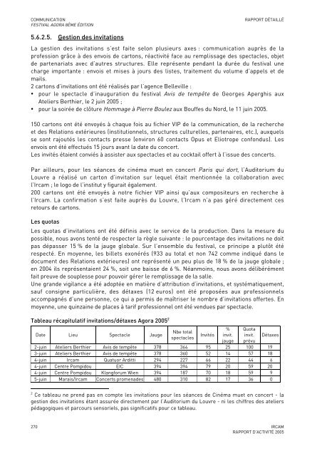 Rapport d'activitÃ© - WWW Ircam