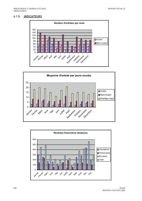 Rapport d'activitÃ© - WWW Ircam