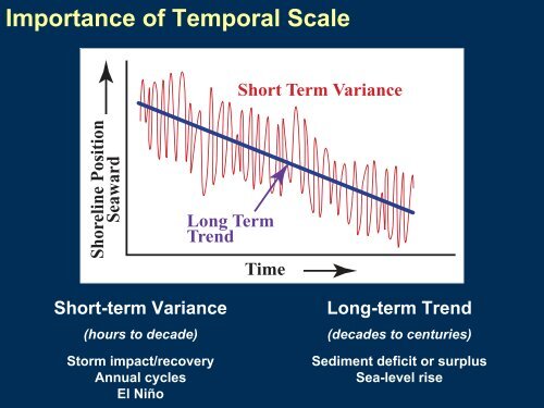 Rob Thieler from U.S. Geological Survey Presentation - Connecticut ...