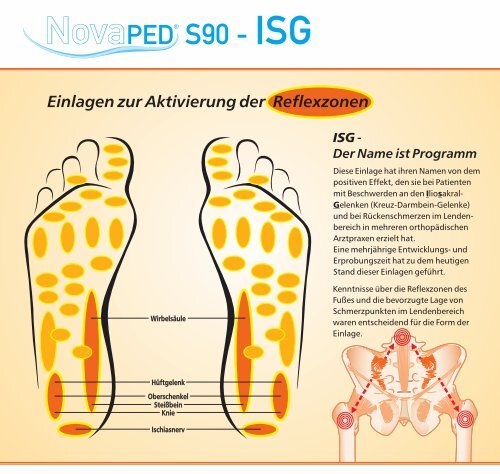 Einlagen zur Aktivierung der Reflexzonen ISG - Schein