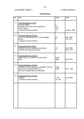- 2 A - - STANDARD CIRRUS - -FLIGHT MANUAL ... - Schempp-Hirth