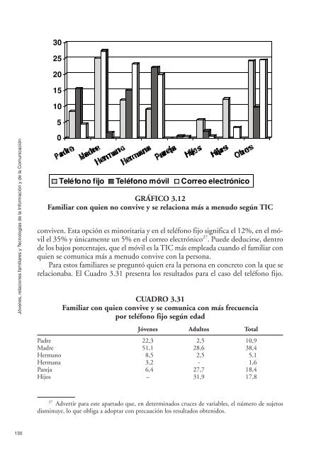 JÃ³venes, relaciones familiares y tecnologÃ­as de la ... - Xuventude.net