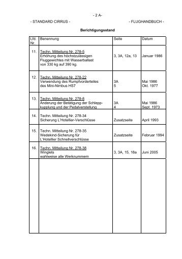 - 2 A- - STANDARD CIRRUS - - FLUGHANDBUCH - Schempp-Hirth