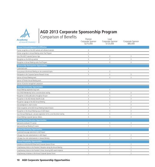 2013 Corporate Sponsorship Opportunities Align with a Proven ...