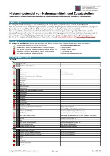 Histaminpotential von Nahrungsmitteln und Zusatzstoffen