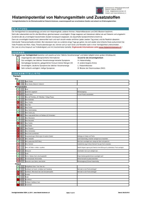 Histaminpotential von Nahrungsmitteln und Zusatzstoffen