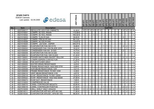 SPARE PARTS EDESA Cabinets Last update: 02.09.2009 ... - Porkka