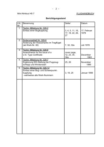 Datum 1. Techn. Mitteilung Nr. 328-2 Einbau - Schempp-Hirth