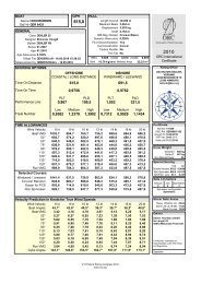 ORC International Certificate - Dehler