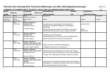 Kennblatt-Nr. - Schempp-Hirth