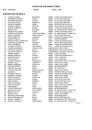 LISTA INSCRITOS I DUATLON CROS UTEBO POR DORSAL(1).pdf