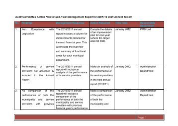 Page 1 Audit Committee Action Plan for Mid-Year Management ...