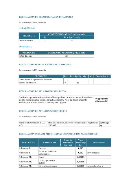 micotoxinas - LegislaciÃ³n internacional de residuos de plaguicidas y ...